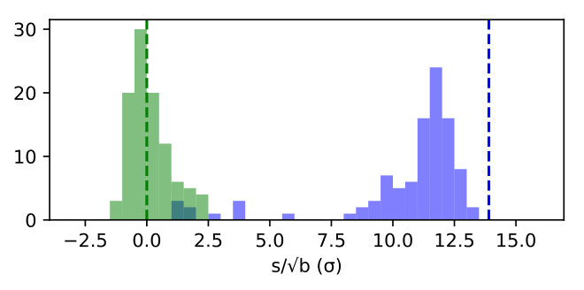 Figure 13