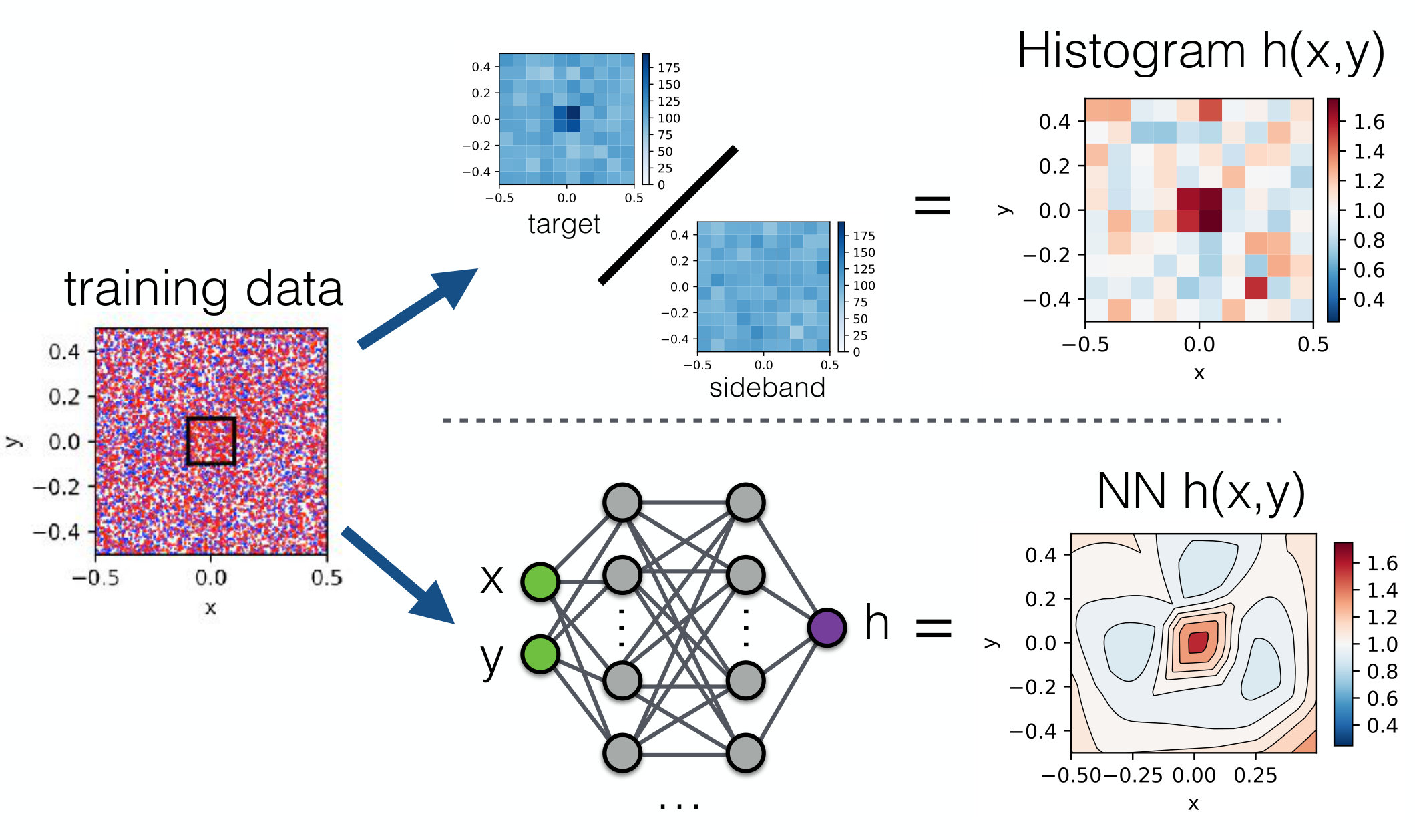 Figure 14