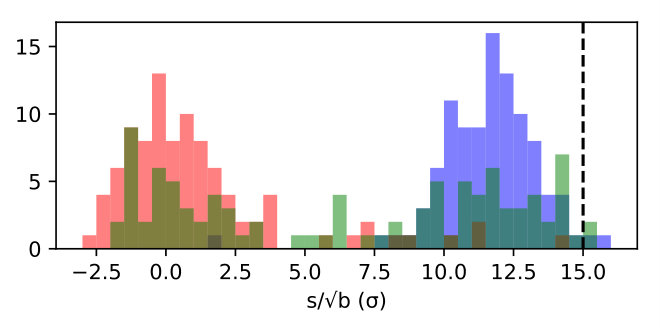 Figure 15