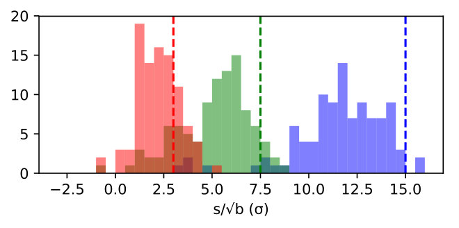 Figure 17