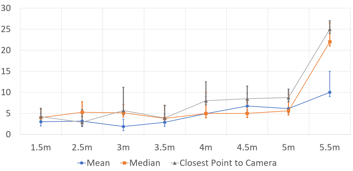 Figure 15