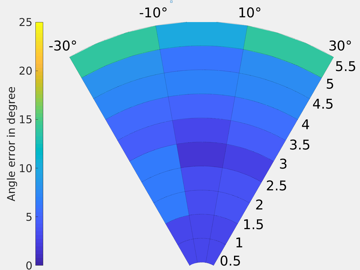 Figure 18