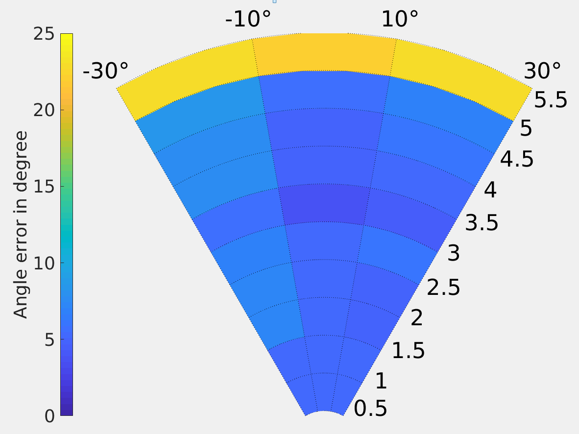 Figure 19