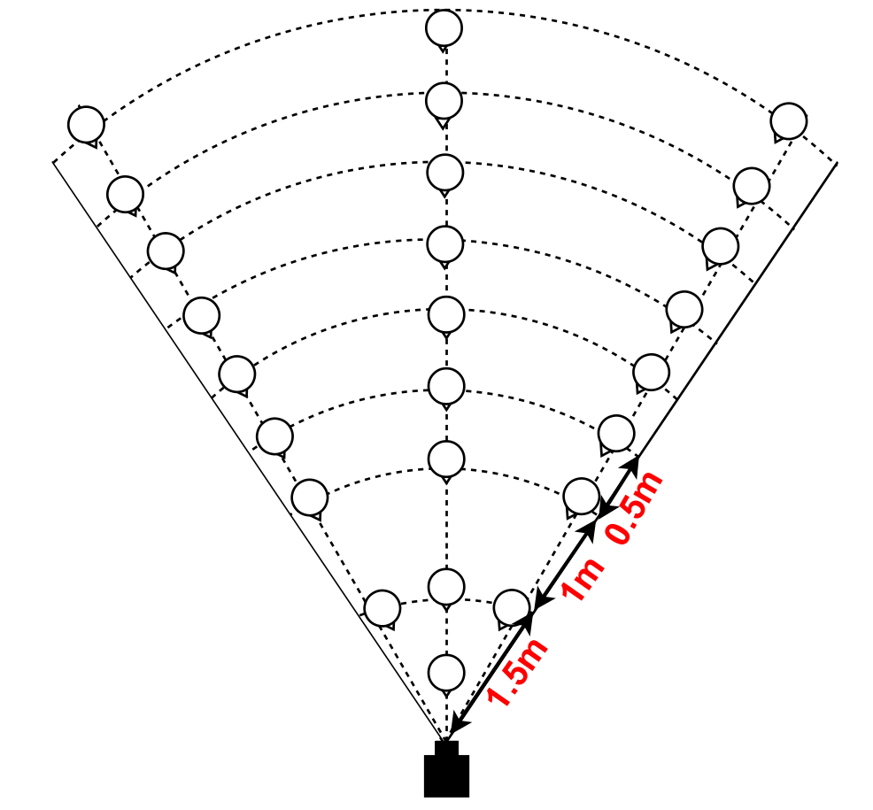 Figure 22