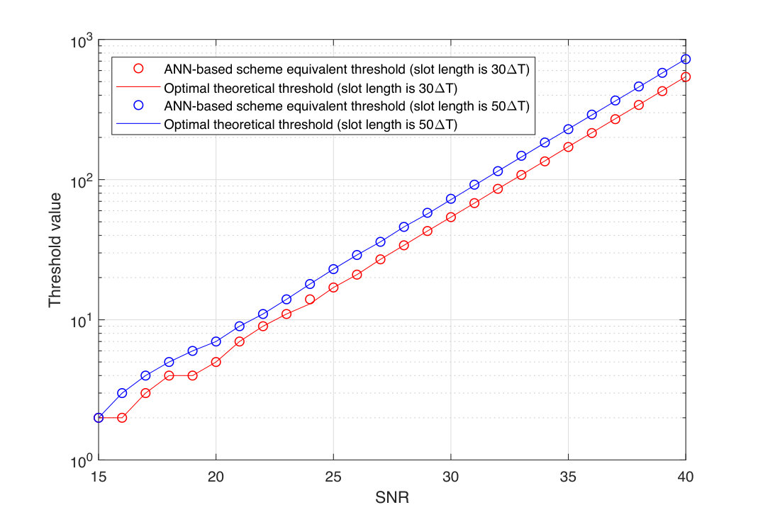 Figure 19