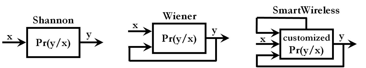 Figure 22