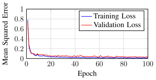 Figure 25