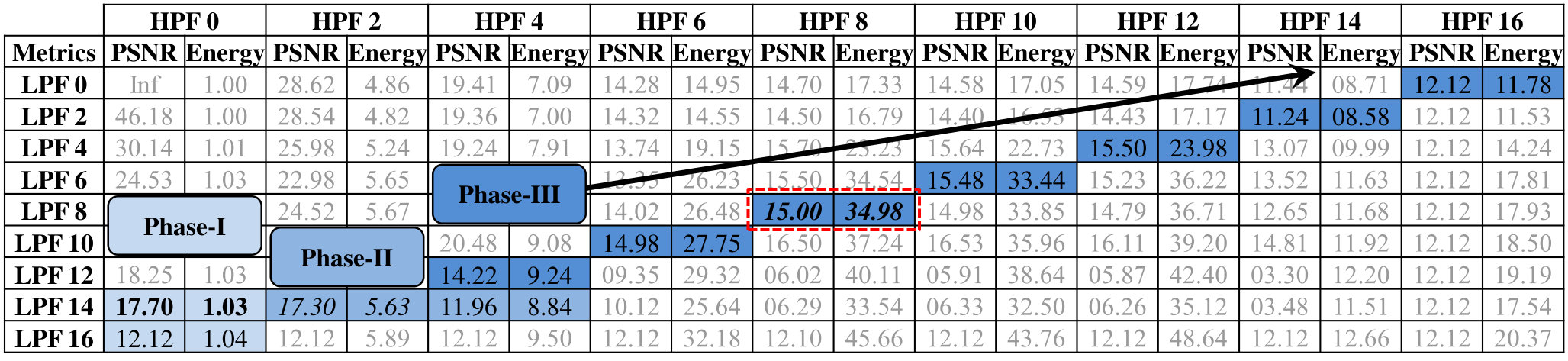 Figure 12