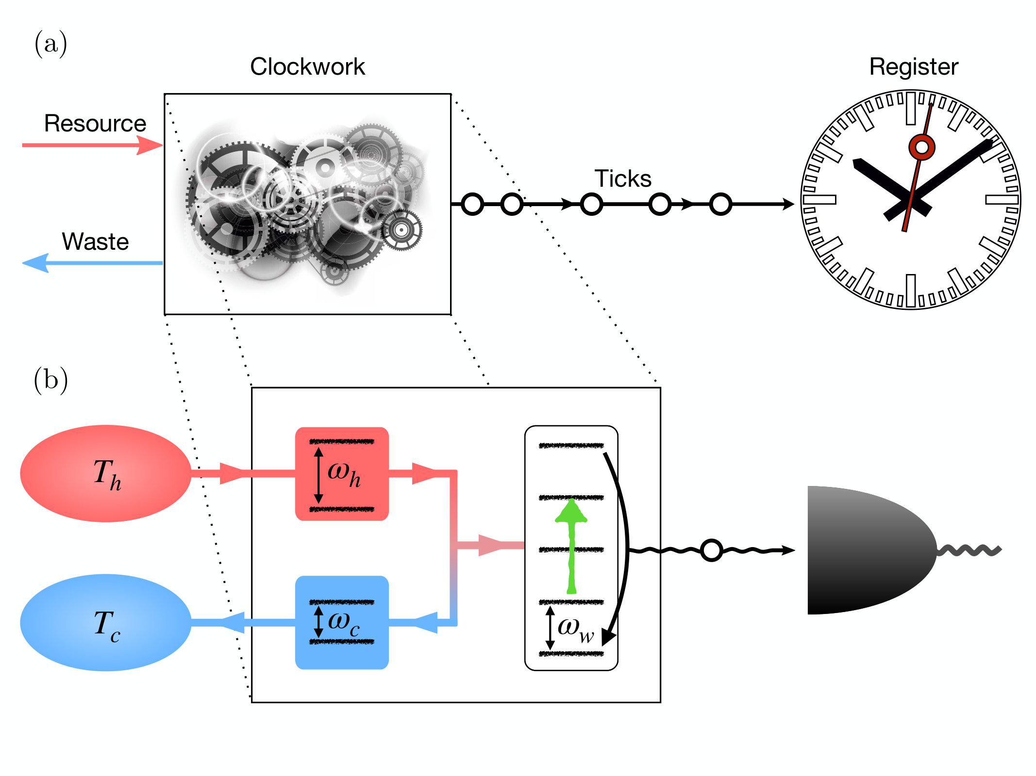 Figure 13