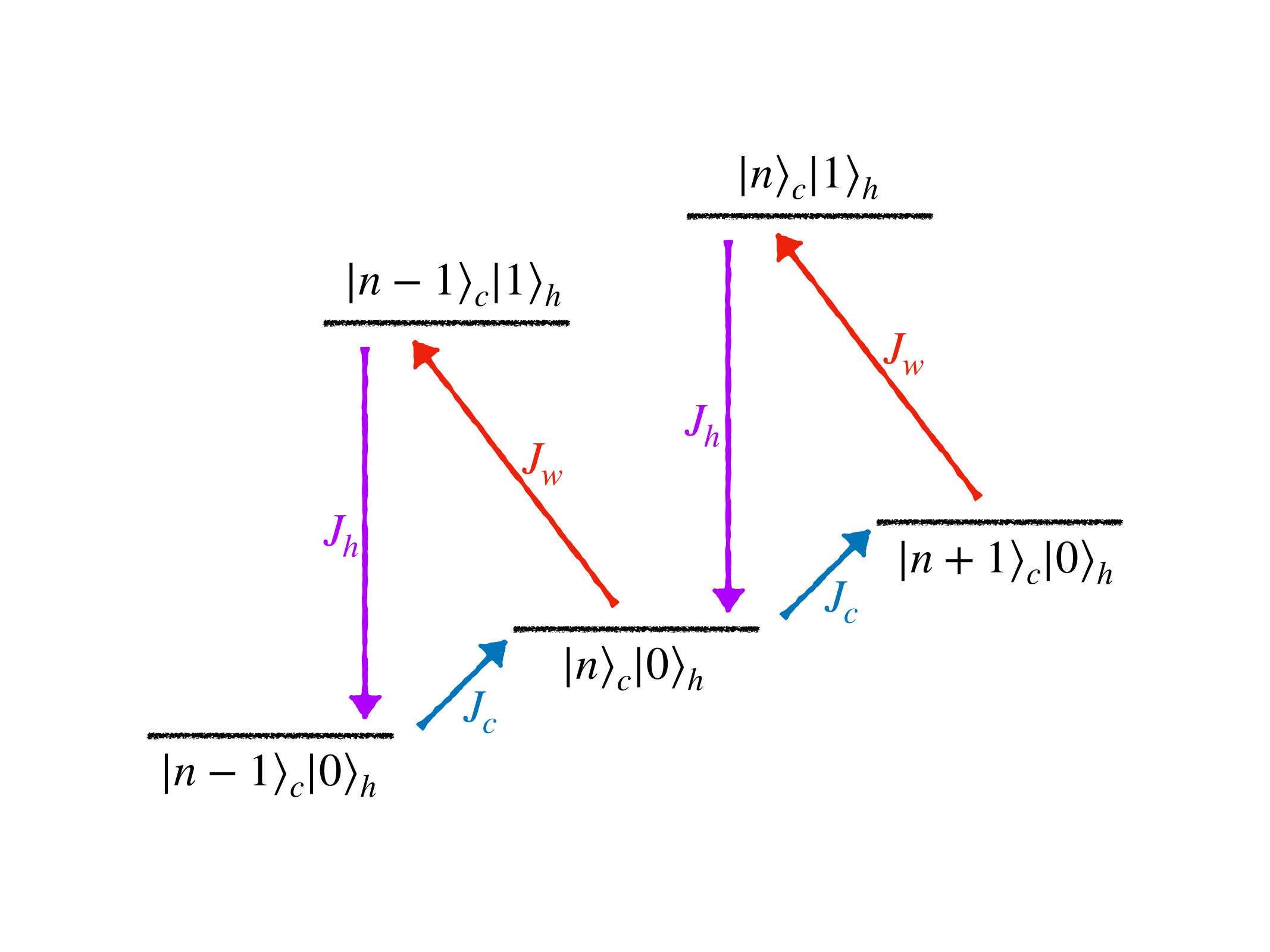 Figure 8
