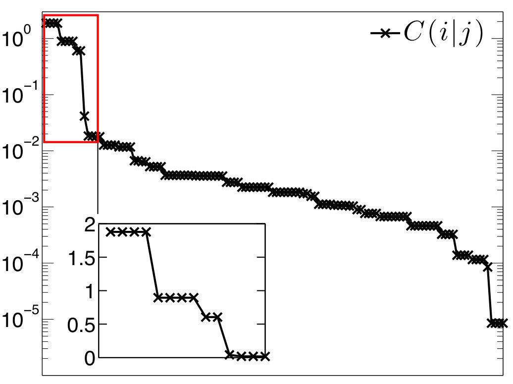 Figure 8
