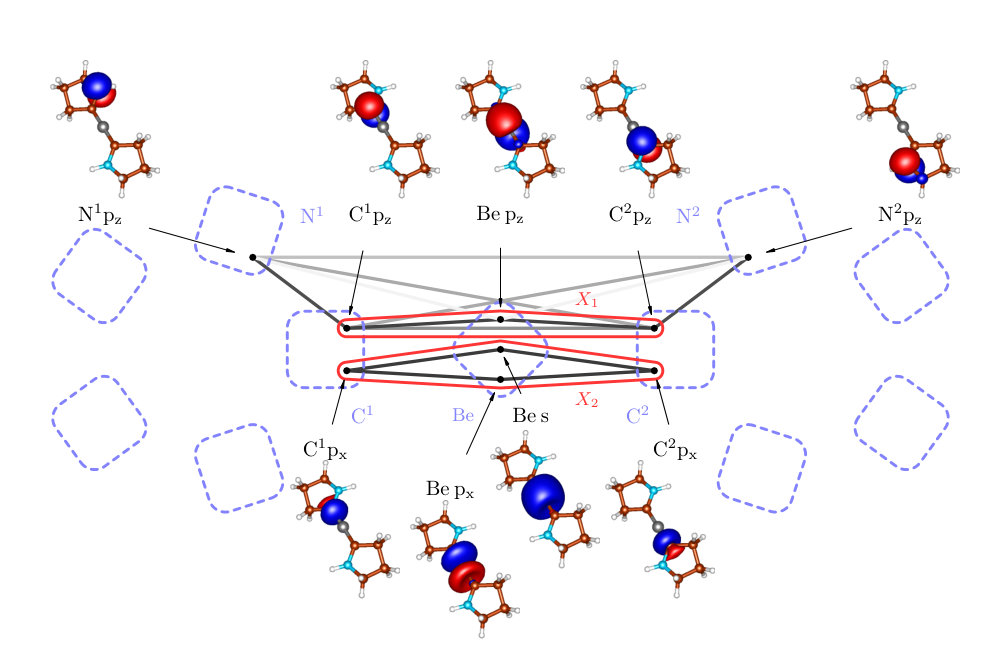 Figure 11