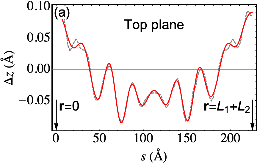 Figure 12