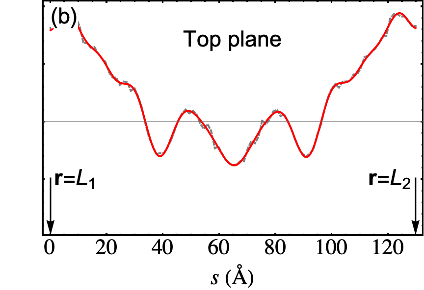 Figure 13