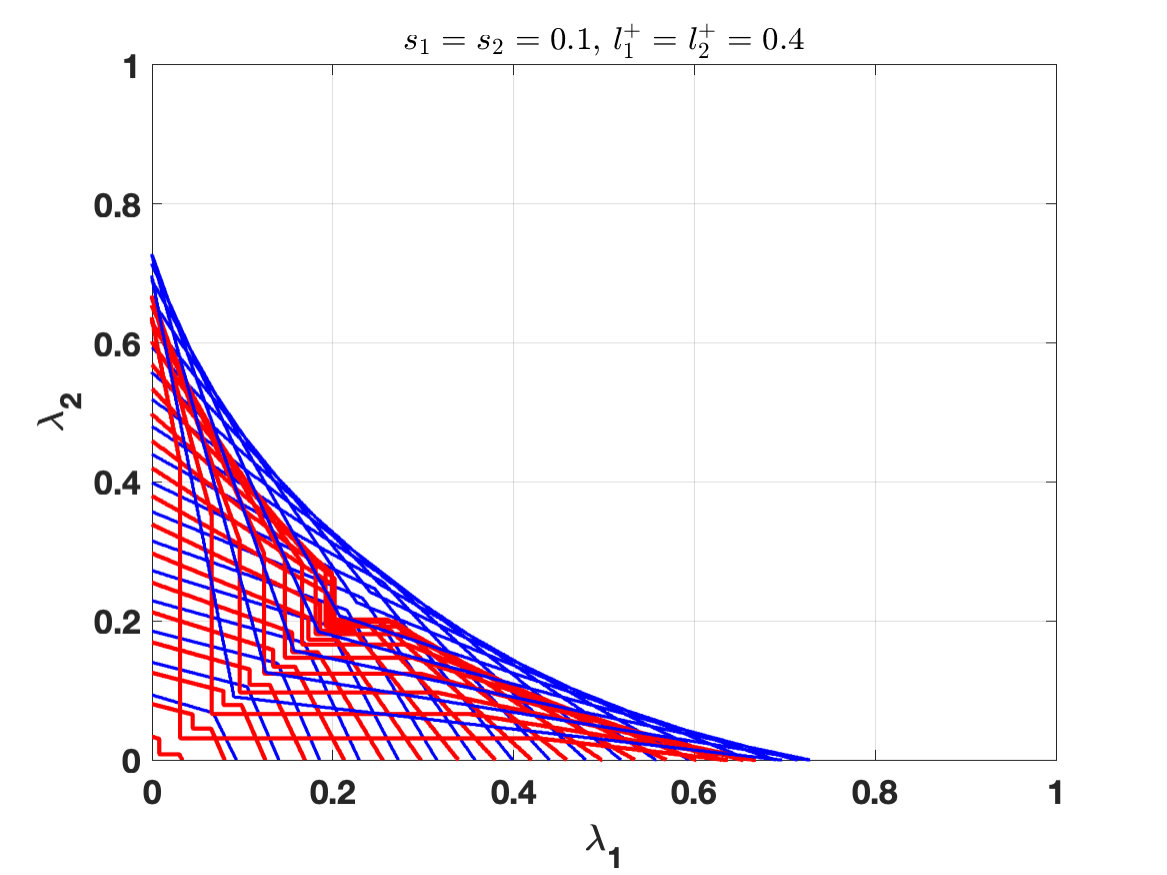 Figure 8