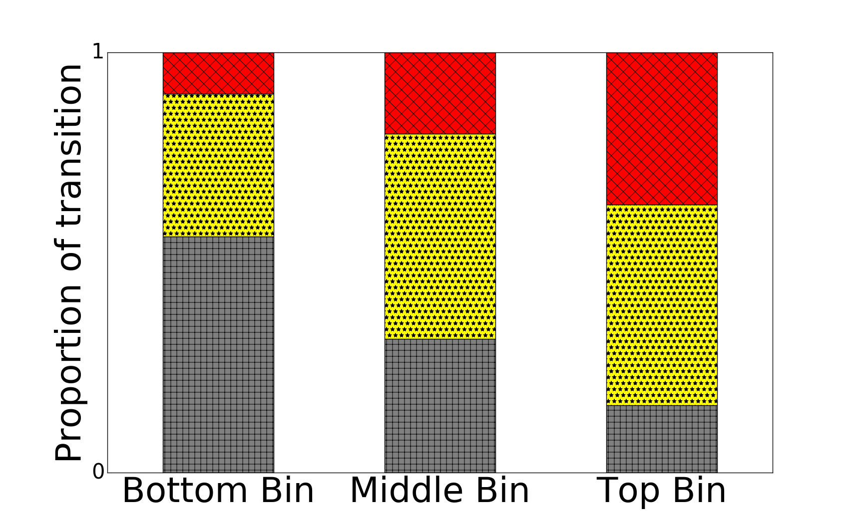 Figure 13