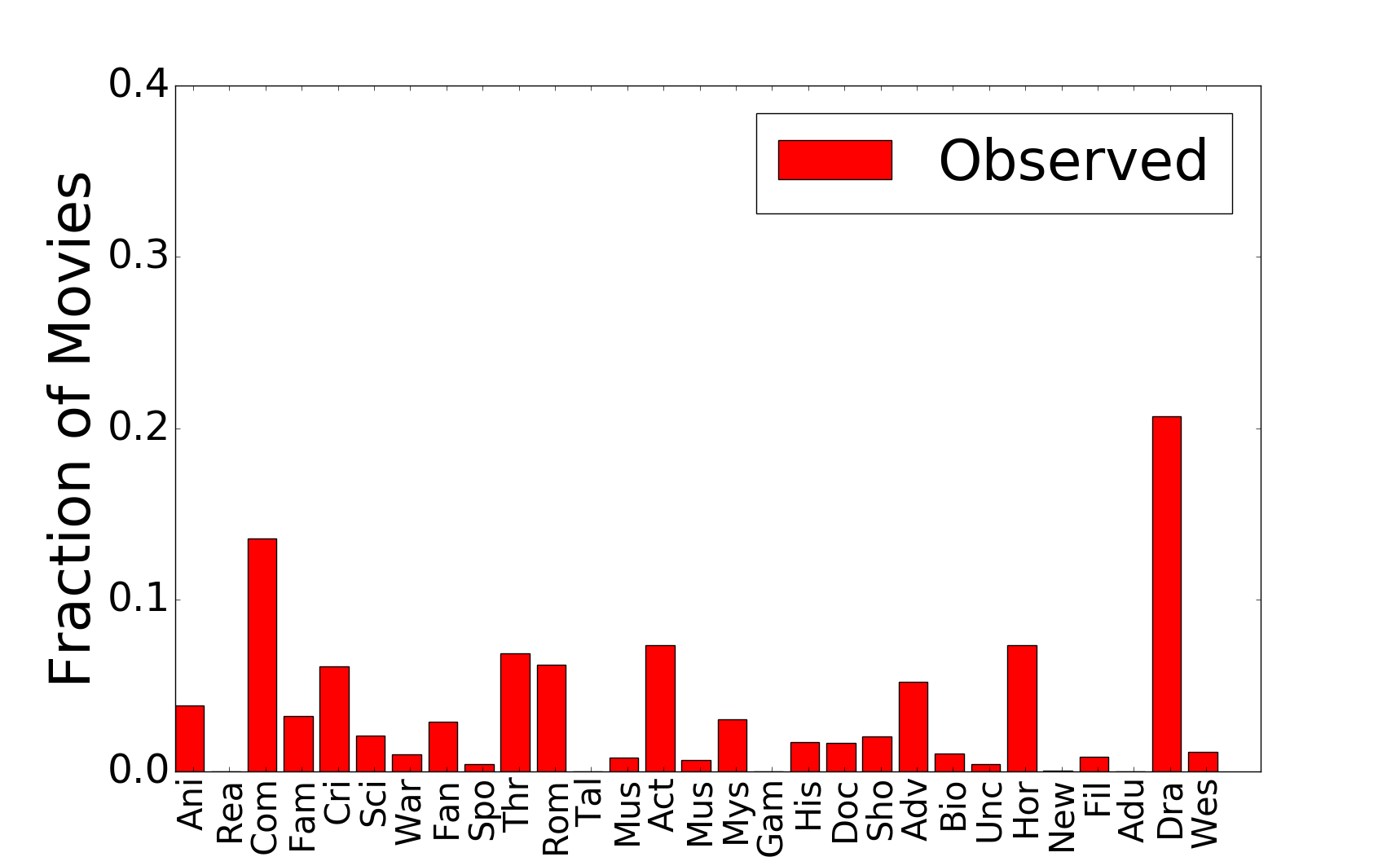 Figure 18