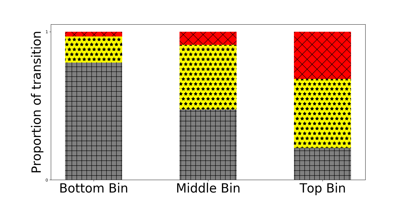 Figure 19