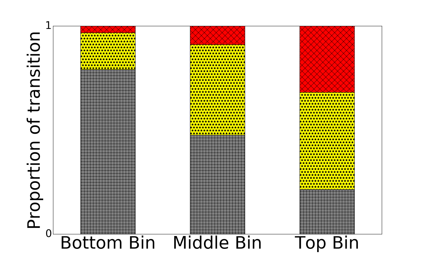 Figure 20