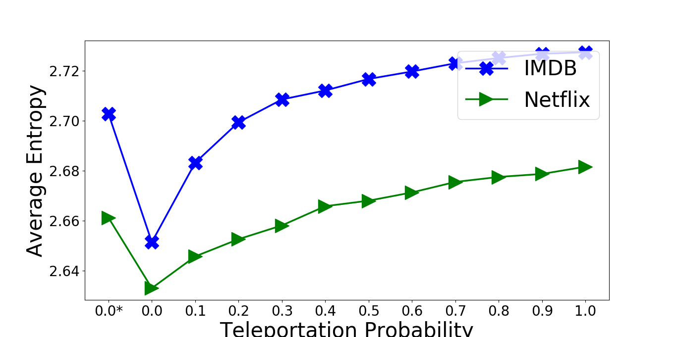 Figure 22