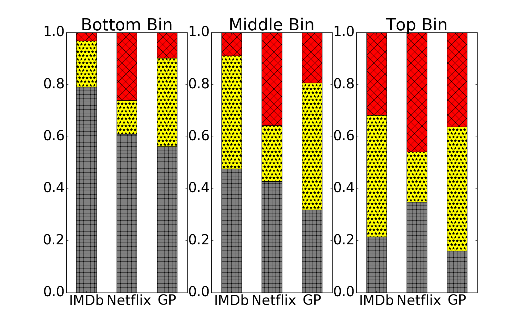 Figure 23