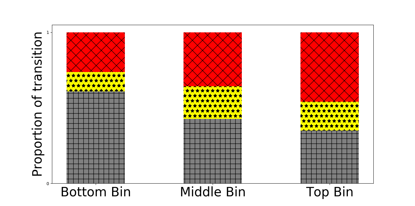 Figure 26