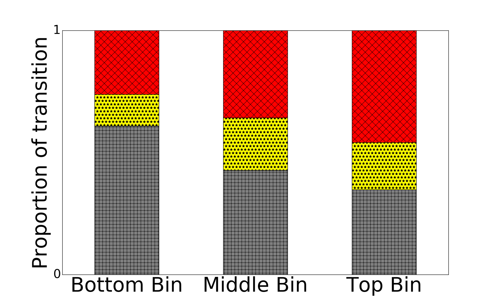 Figure 27