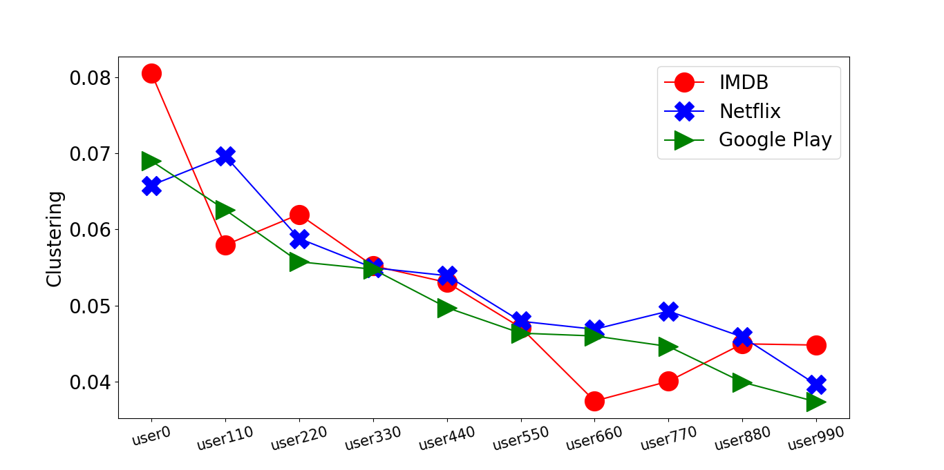 Figure 28