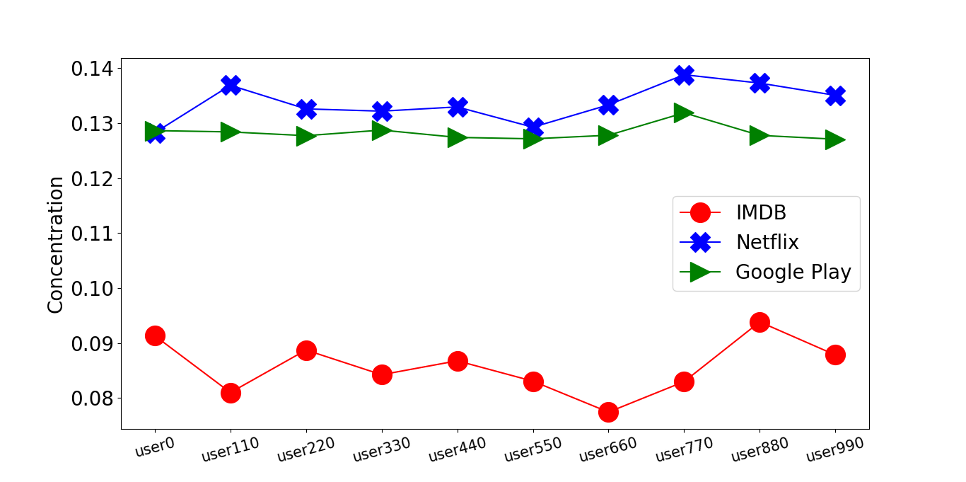 Figure 29