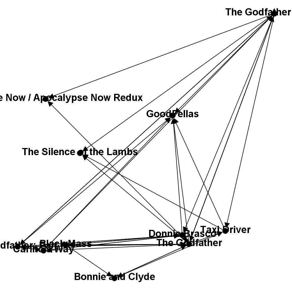 Figure 33