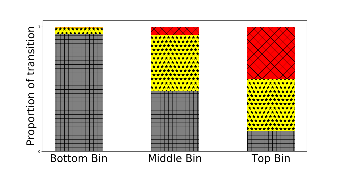 Figure 34