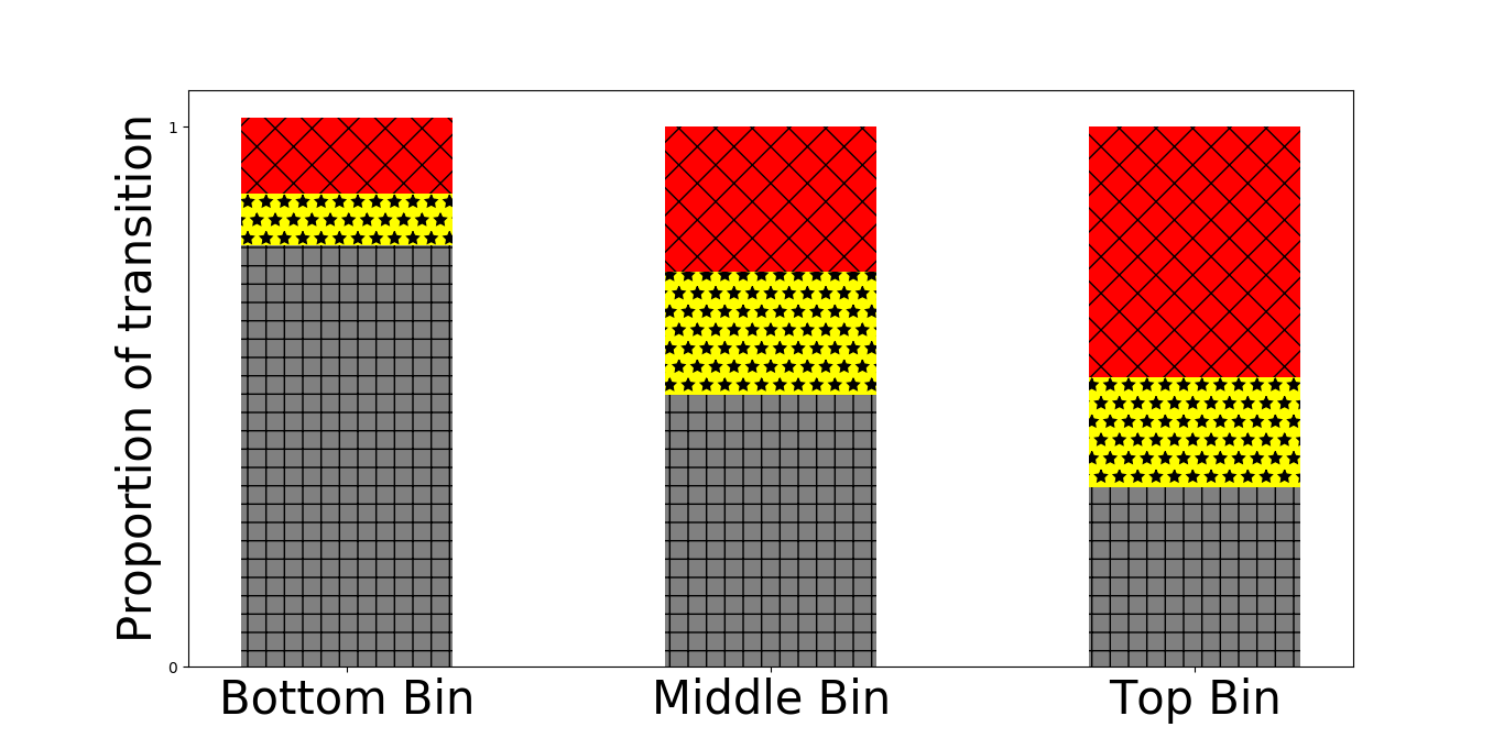 Figure 35