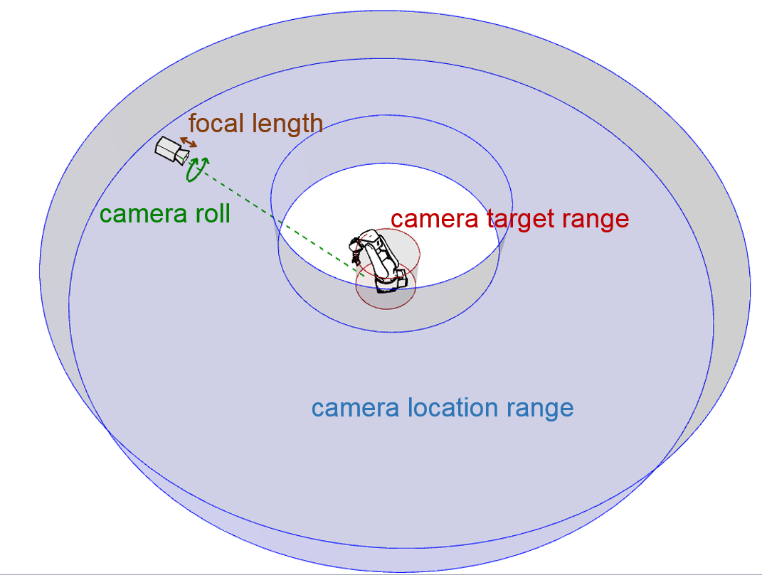 Figure 36