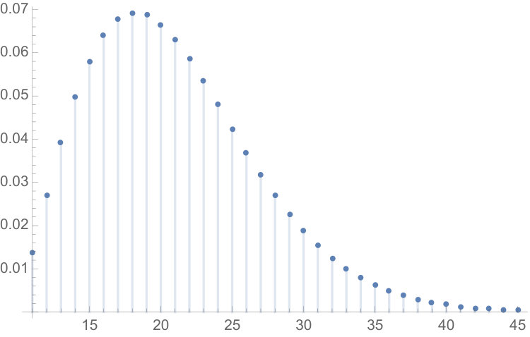 Figure 8