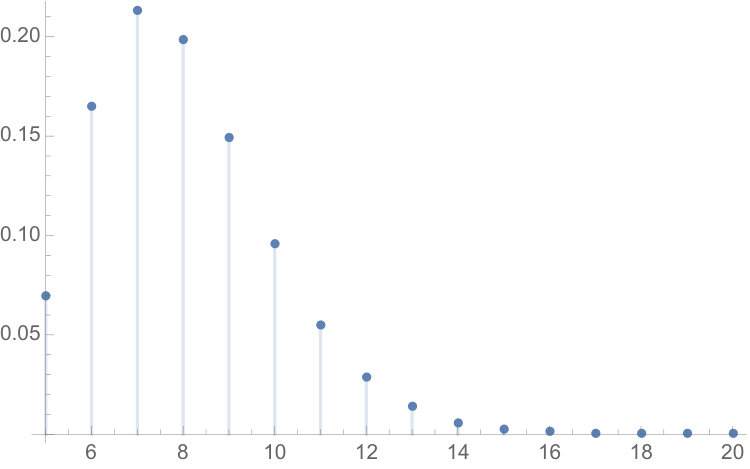 Figure 18