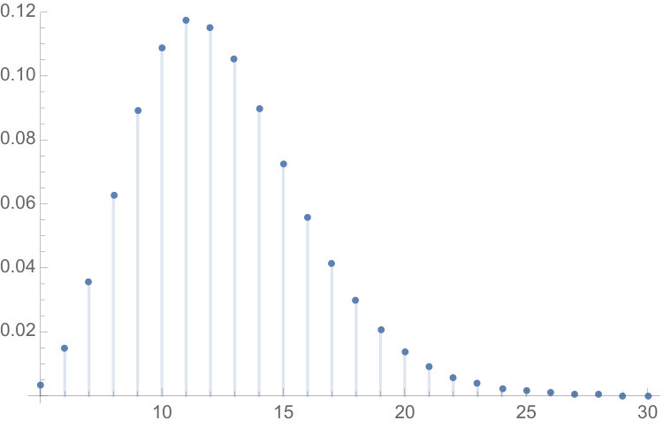 Figure 19