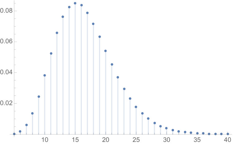 Figure 20