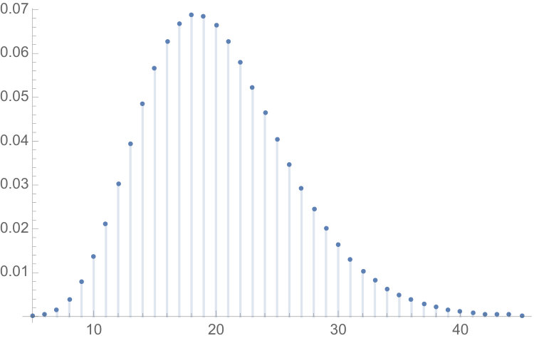 Figure 21