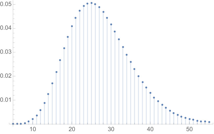 Figure 22