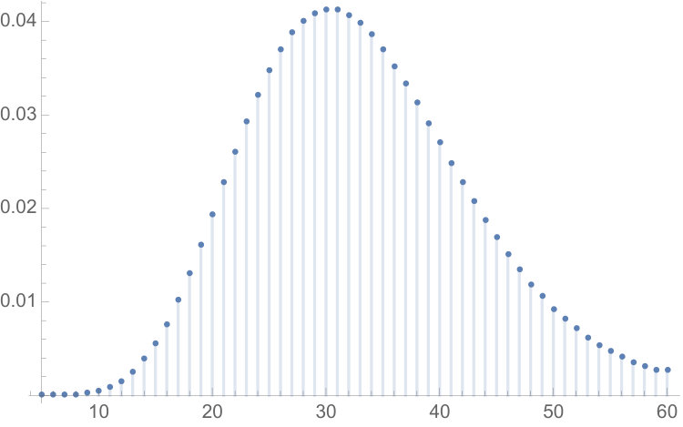 Figure 23