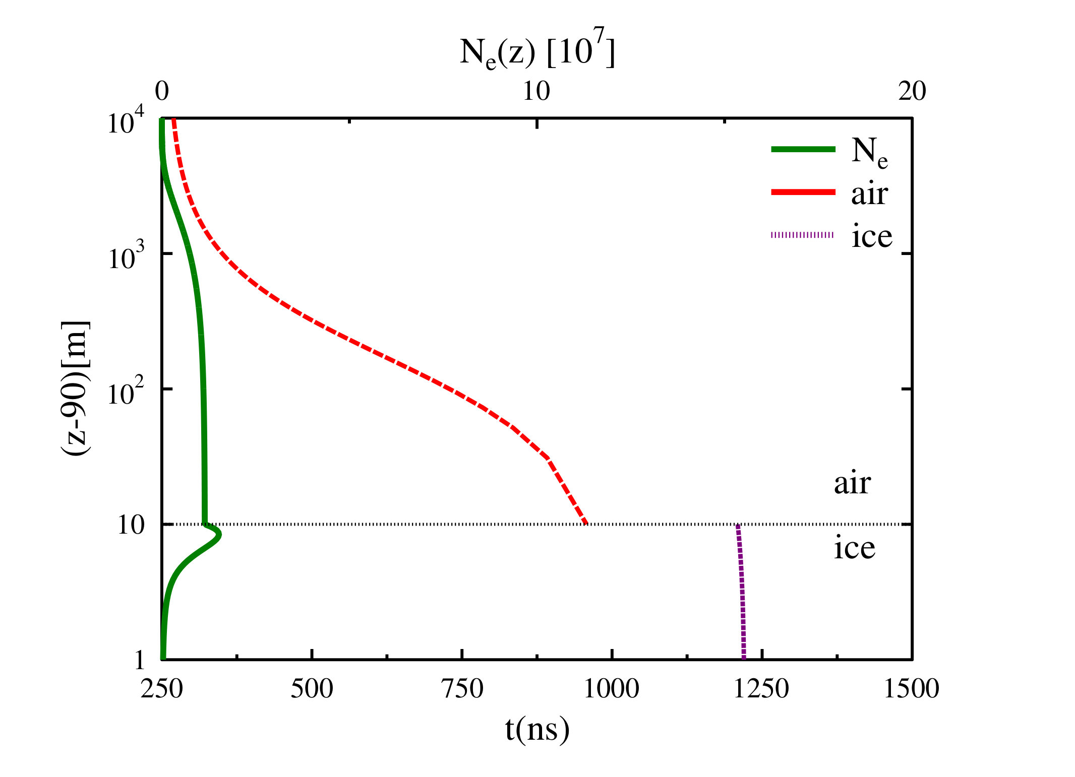 Figure 8
