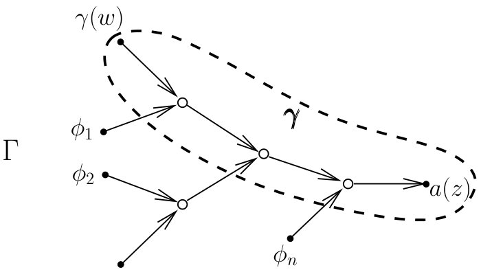 Figure 22