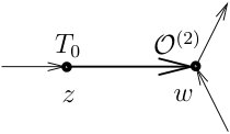 Figure 28