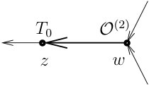Figure 29