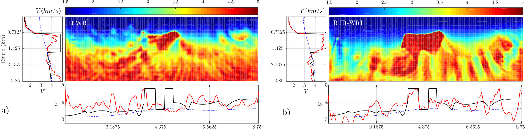 Figure 15