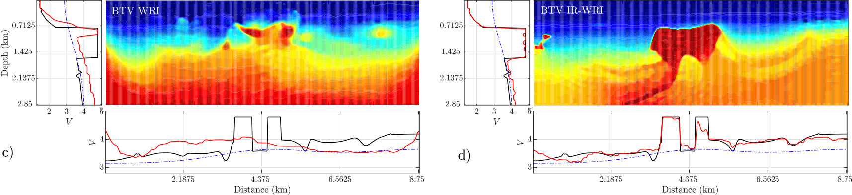 Figure 16