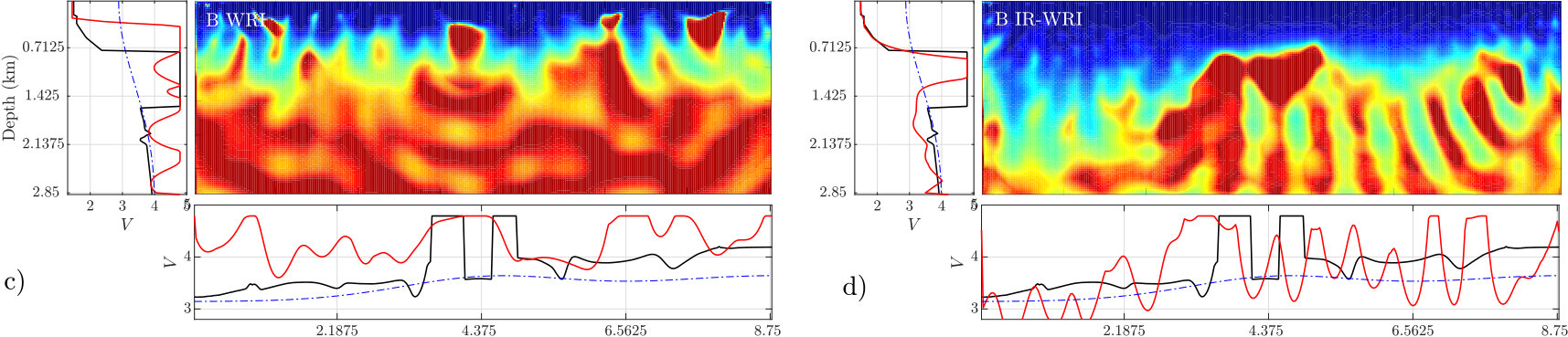 Figure 18