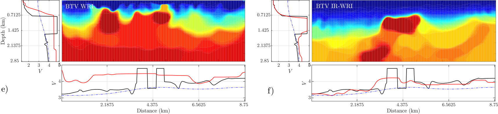 Figure 19