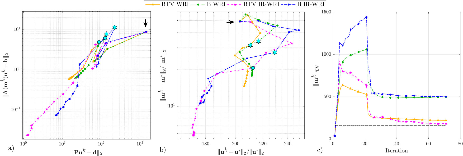 Figure 20