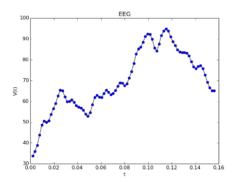 Figure 8